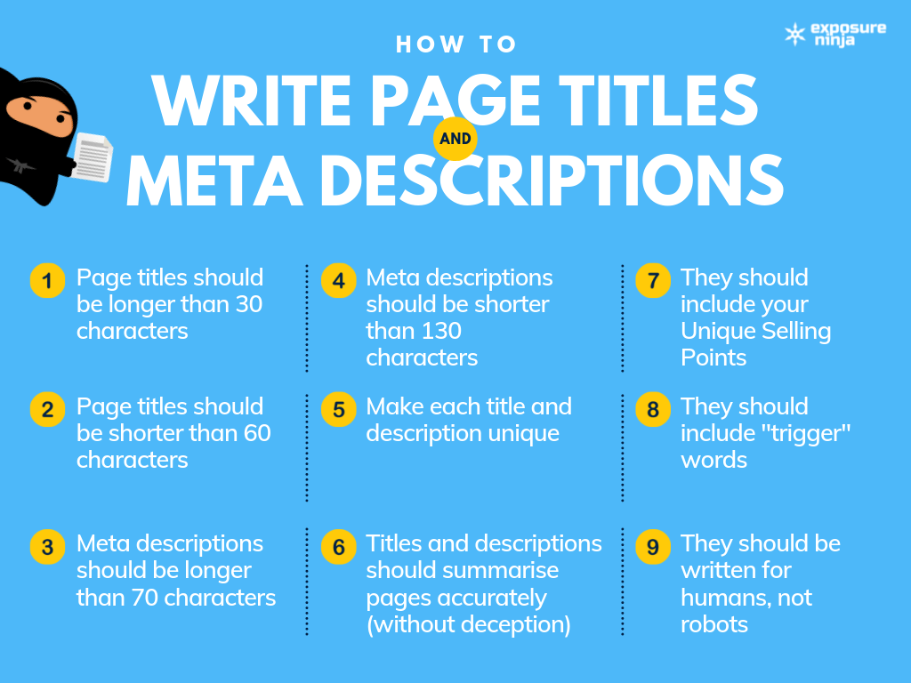 How To Write Page Titles & Meta Descriptions cheatsheet