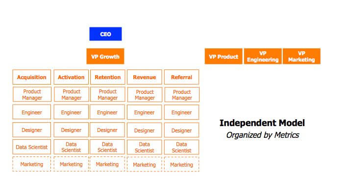 Diagram showing a metrics model of management