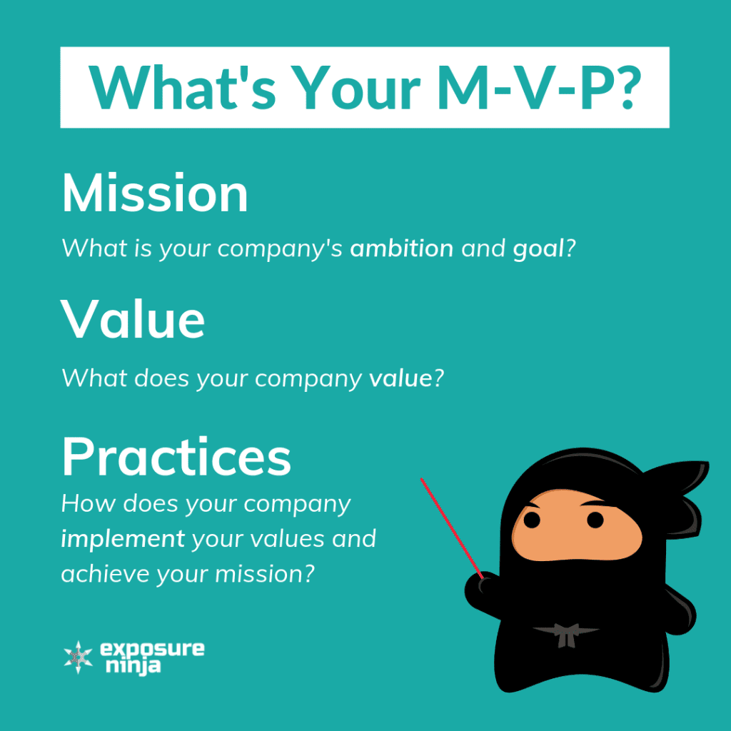 Graphic listing Mission, Value, and Practices Simple Graphic listing Mission, Value, and Practices.