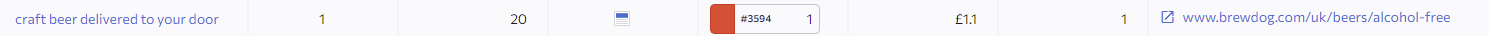 Screenshot of the craft beer delivered search term in SE Ranking