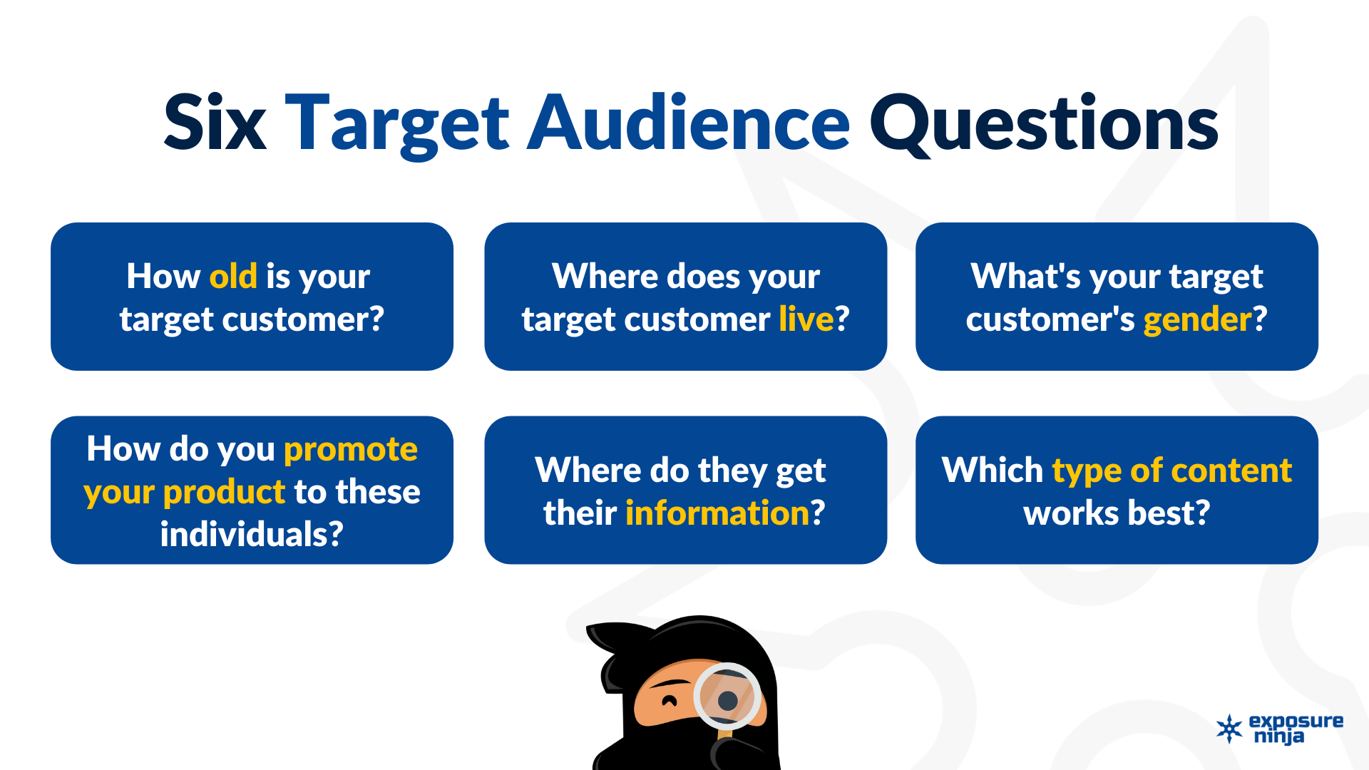 Table covering the six target audience questions