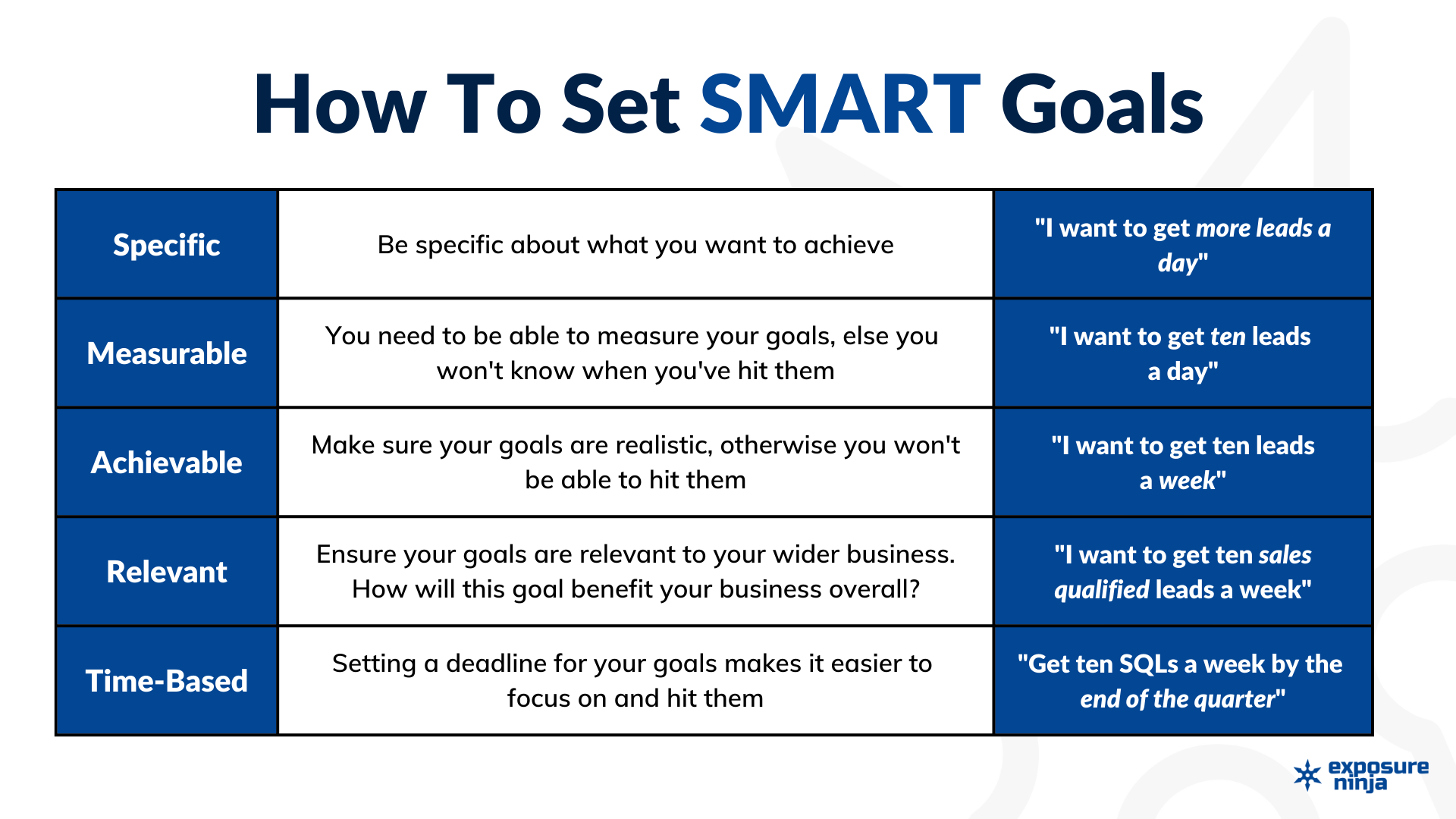 Smart Goals Infographic