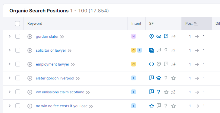 Slater and Gordon top legal keywords