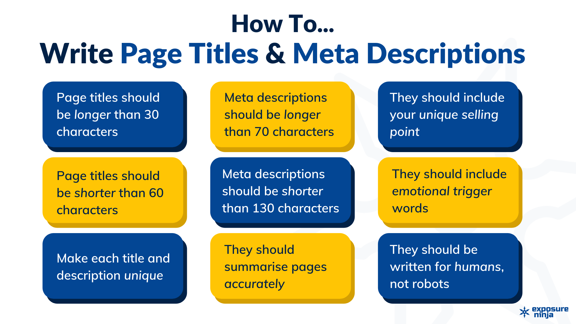 Infographic explaining how to write meta data, repeating the text written above