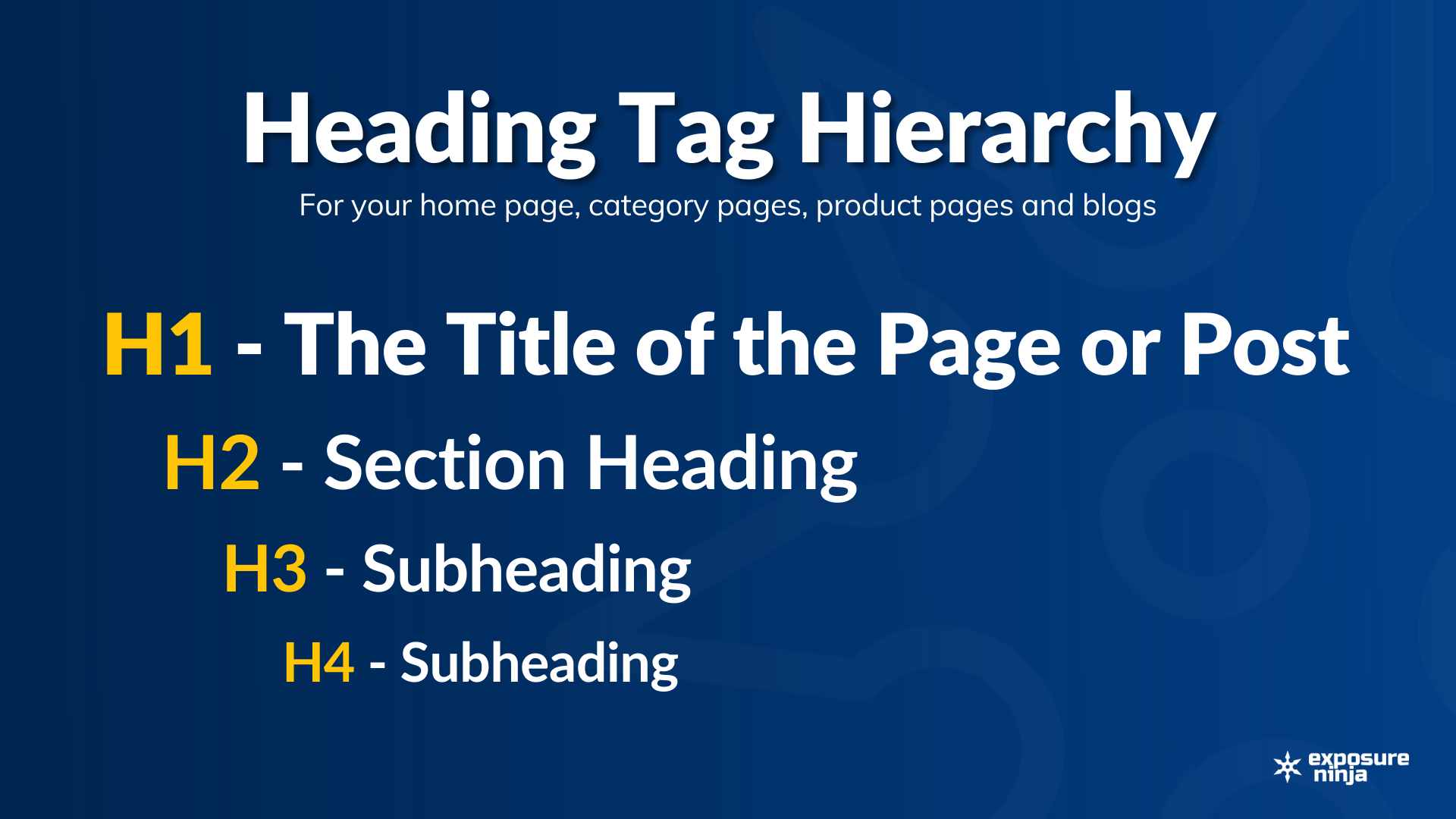 Visual representation of the heading tag hierarchy