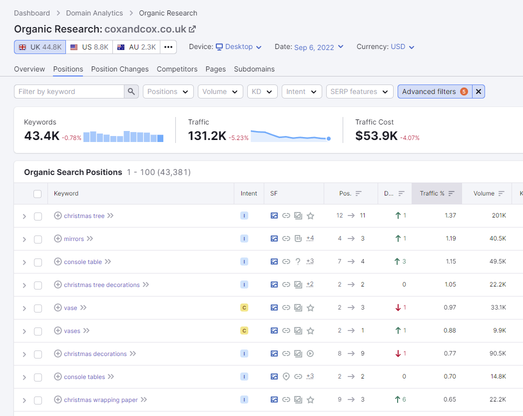 Screenshot of the keyword research tool in Semrush
