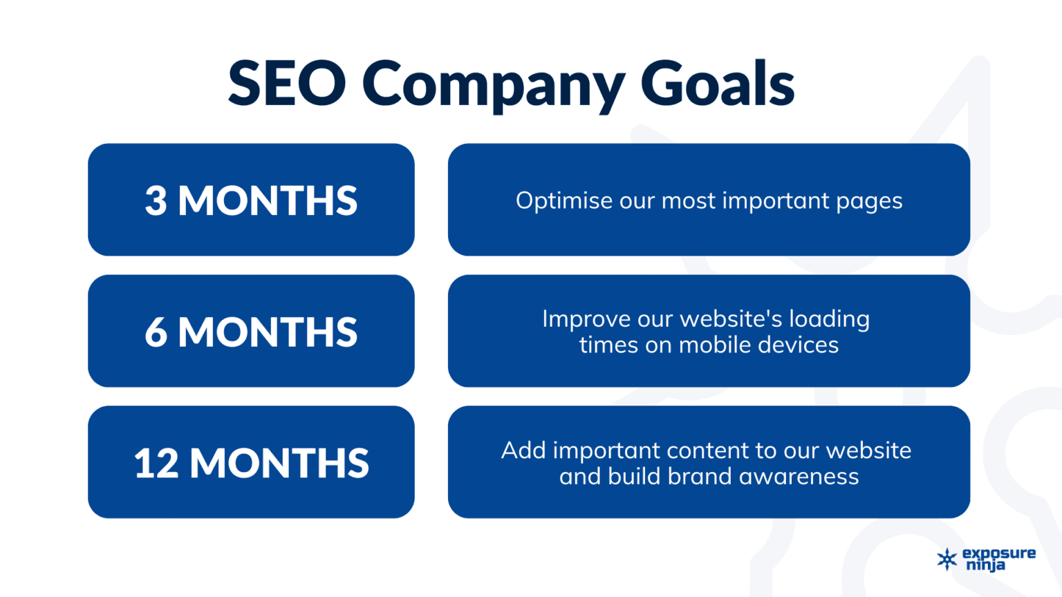 How to Increase Organic Traffic for Your Website in 10 Steps