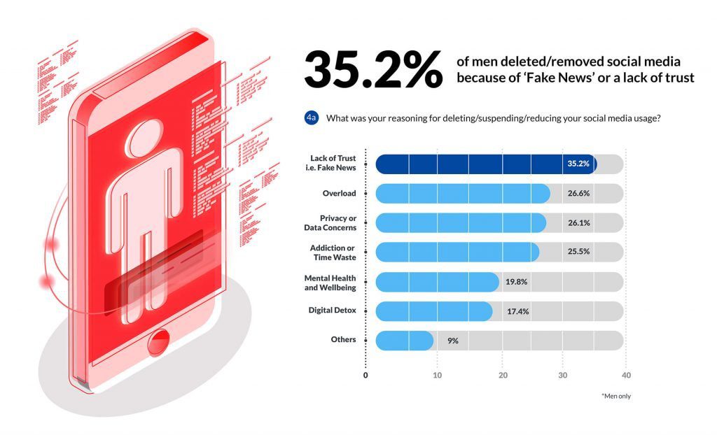 Overwhelmed Why 1 In 3 UK Adults Are Cutting Back On Social Media Overwhelmed Why 1 In 3 UK Adults Are Cutting Back On Social Media