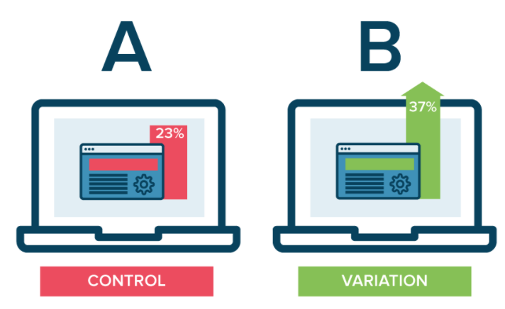 Graphic showing the different between an A and B page