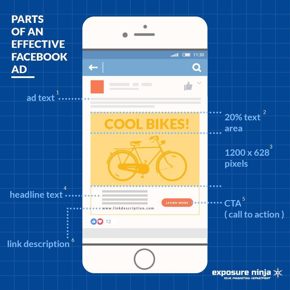The Ultimate Guide To Running A Ninja Facebook Campaign