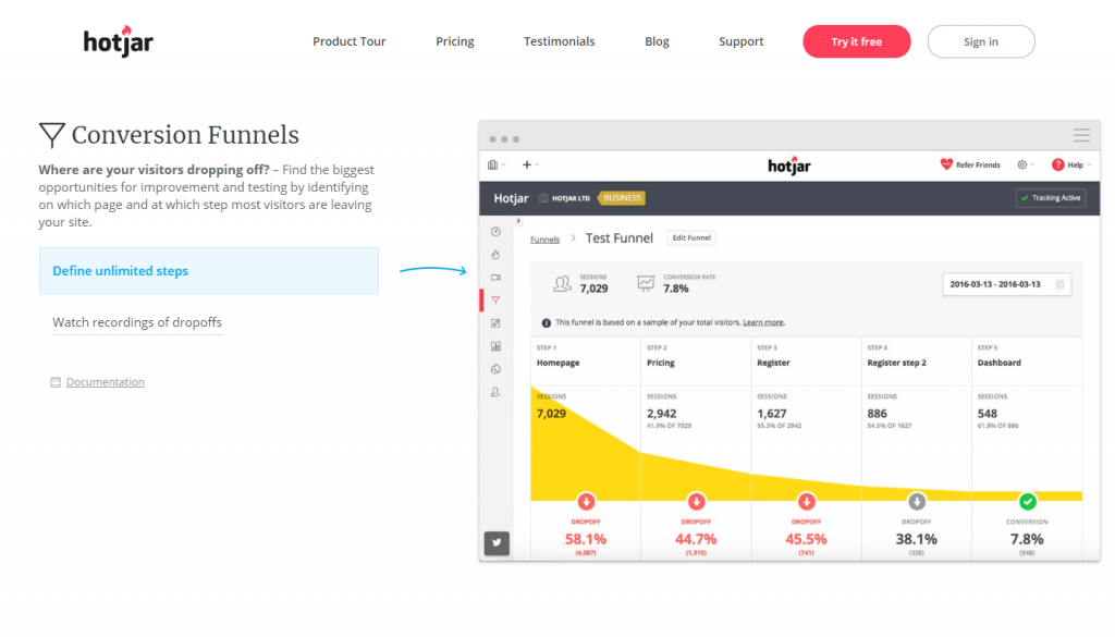 Screenshot of Hotjar's Funnel Analytics feature
