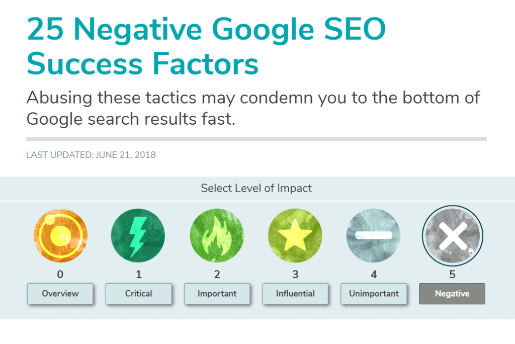 Screenshot of the twenty-five negative ranking factors for Google