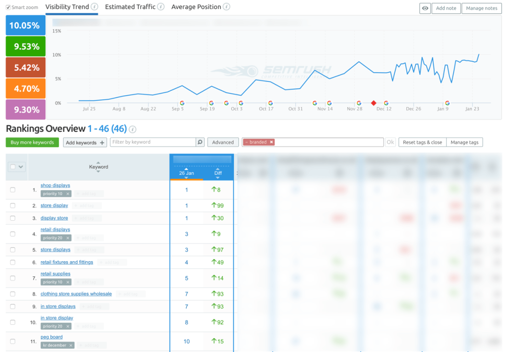 What To Expect When Starting Exposure Ninja SEO