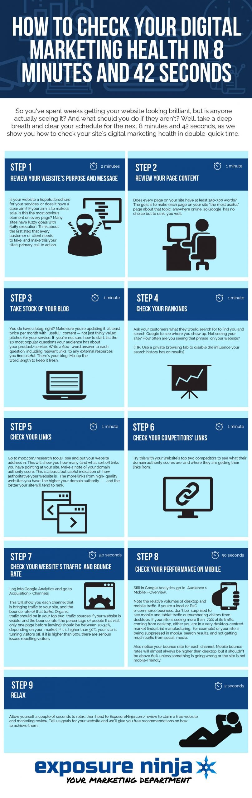How-to-check-your-digital-marketing-health-in-8-minutes-and-42-seconds