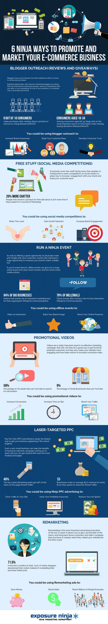 how to market your ecommerce business infographic Market your eCommerce Business Inforaphic - Exposure Ninja