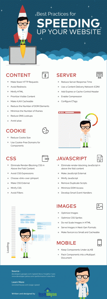 Infographic explaining how to speed up your website