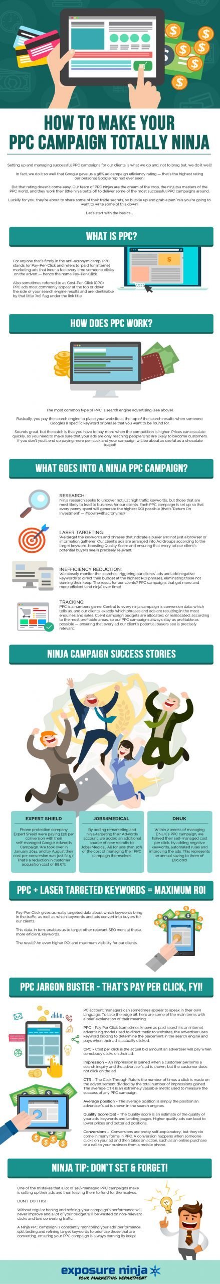 Best Practices for PPC for Small Business 2016 Infographic