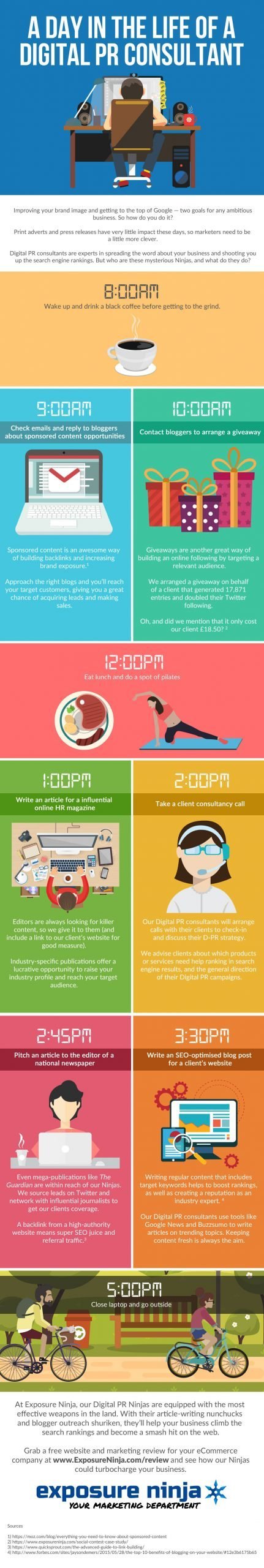 An infographic showing the day in the life of a digital pr consultant
