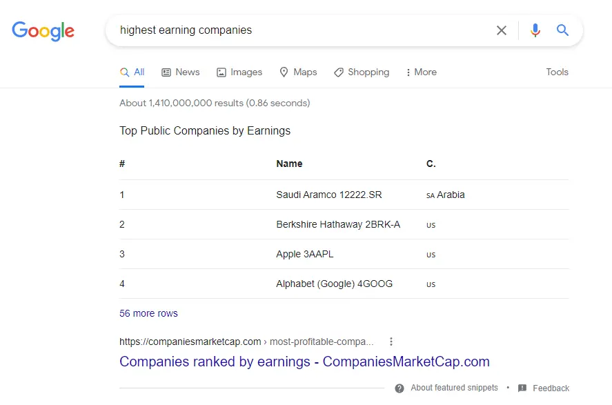 Table Featured Snippet for keyword "highest earning companies" showing a ranked table with companies like Apple and Alphabet