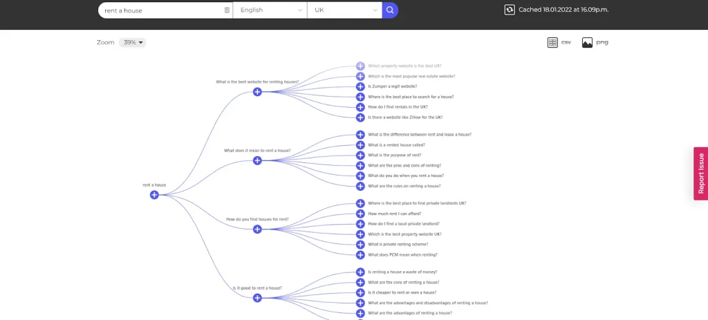 AlsoAsked result for rent a house keyword, showing various keywords appearing in the People Also Ask box on Google