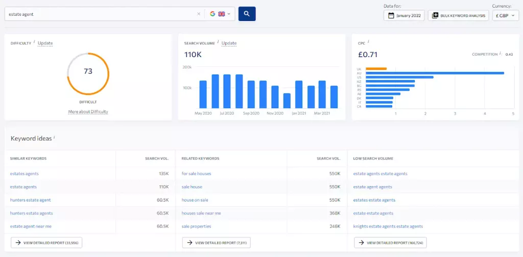 Screenshot of SE Ranking result for keyword research around "estate agent" showing keyword difficult, search volume, and cost per click