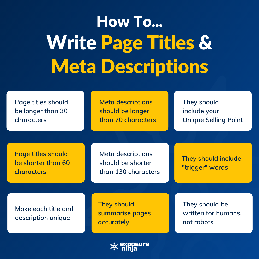 How to Create Content that Ranks Top of Google - Step by Step