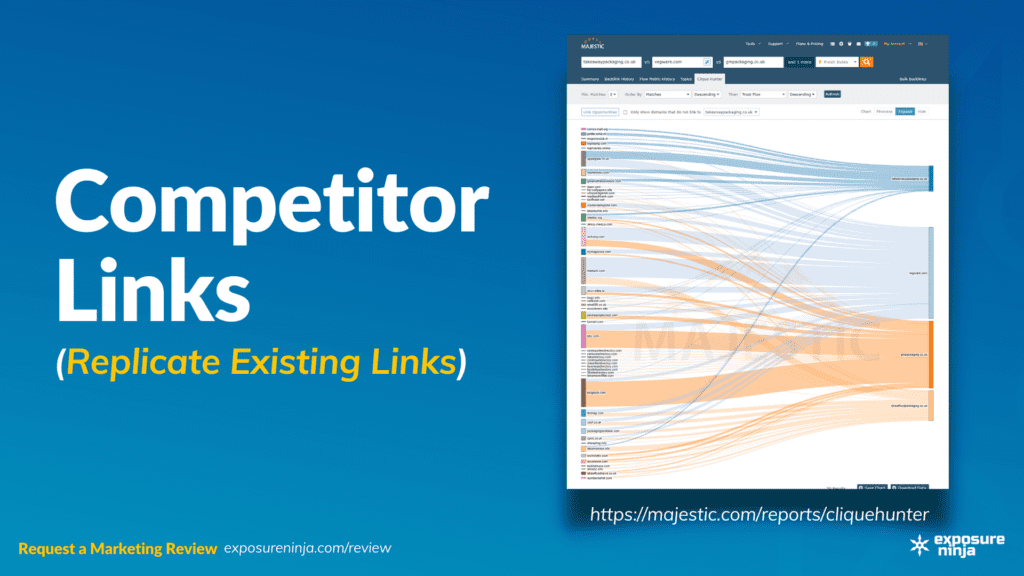 Image with the text, "Competitor Links: Replicate Existing Links".