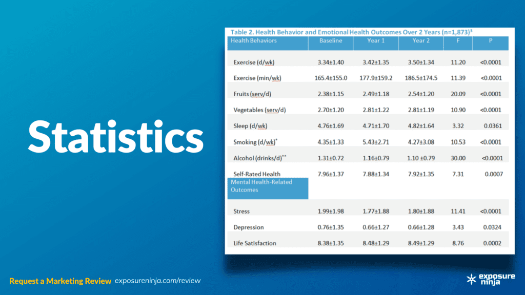 Image with the text, "Statistics".