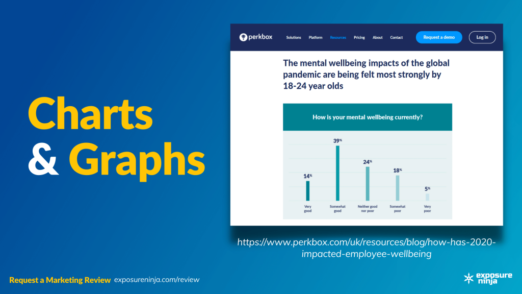 Image text reads, "Charts and Graphs".