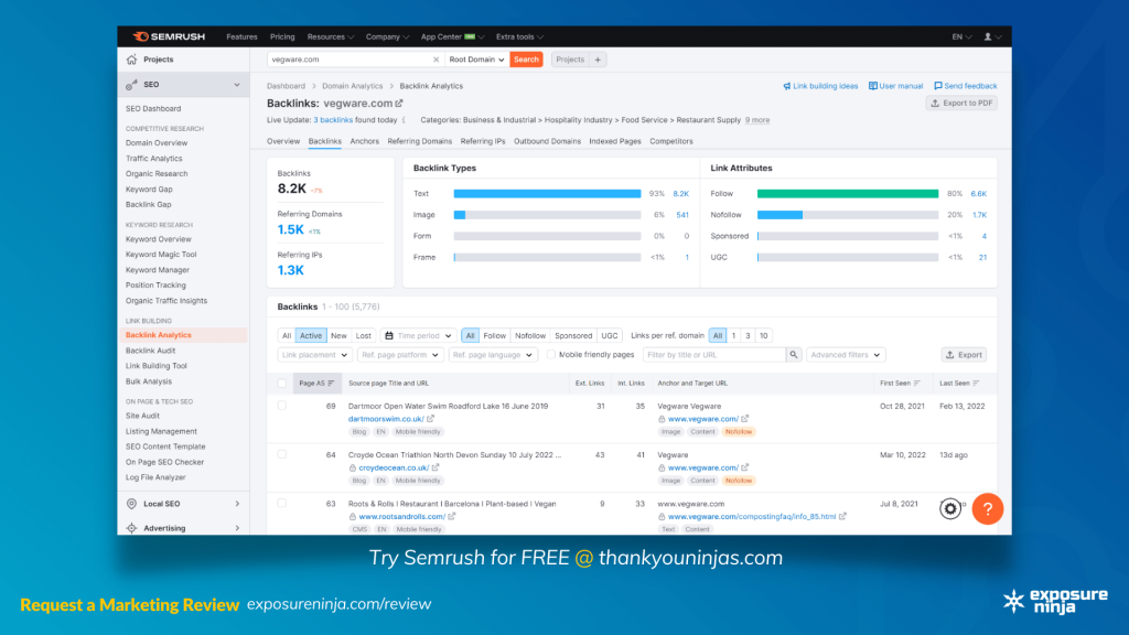 Screenshot of the Semrush SEO tool suite.