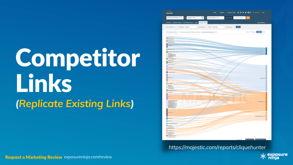 Image with the text, "Competitor Links: Replicate Existing Links".