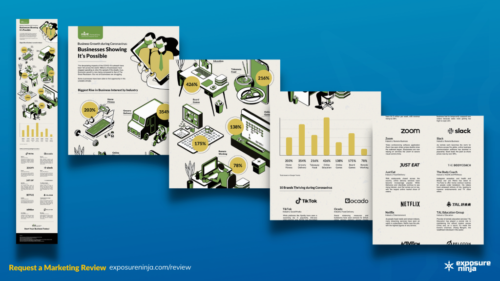Screenshot of an infographic designed by Exposure Ninja.