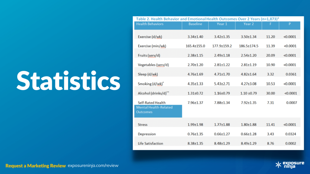 Image with the text, "Statistics".