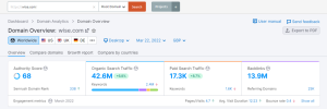 Screenshot of Wise’s traffic and backlinks in Semrush