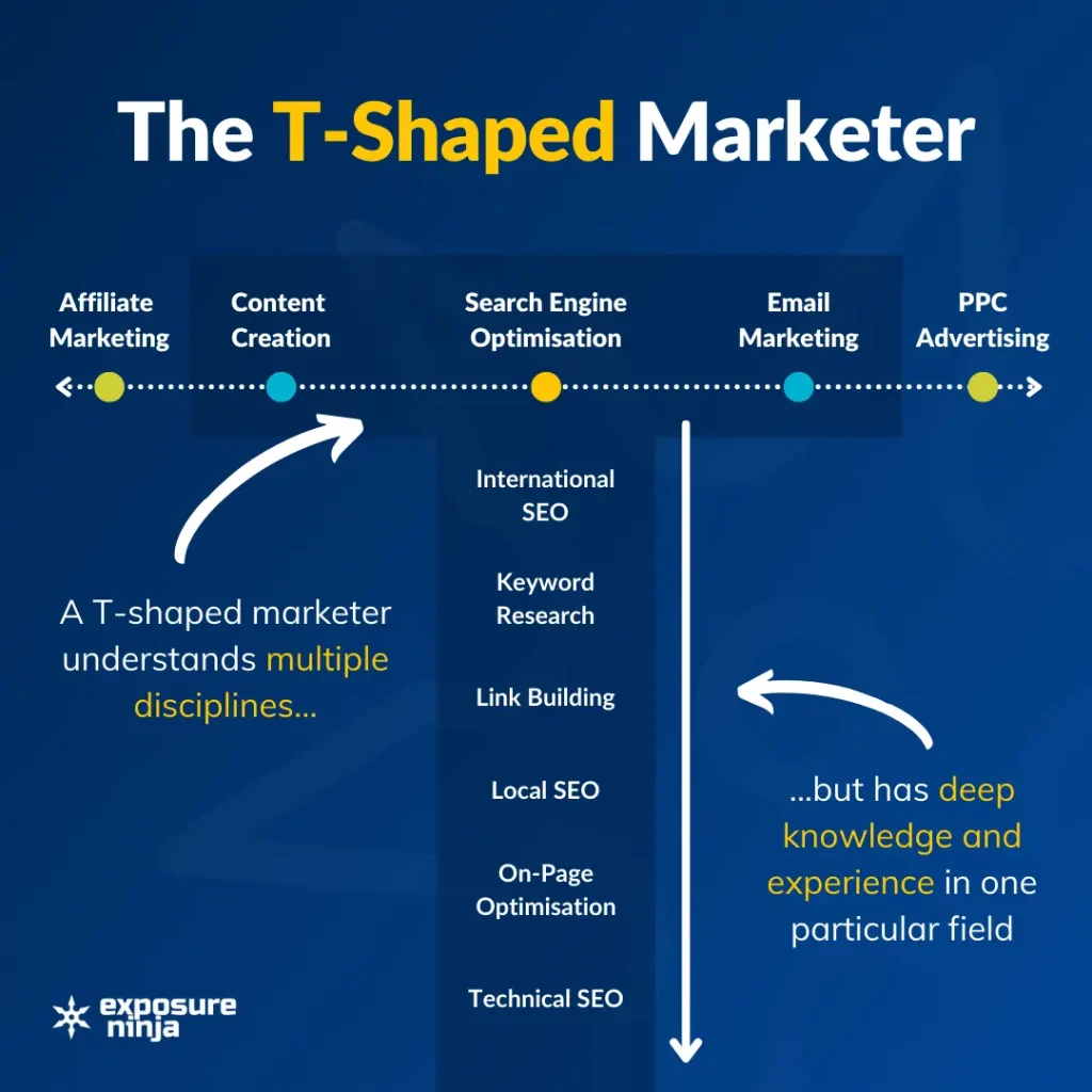 T-Shaped Marketer