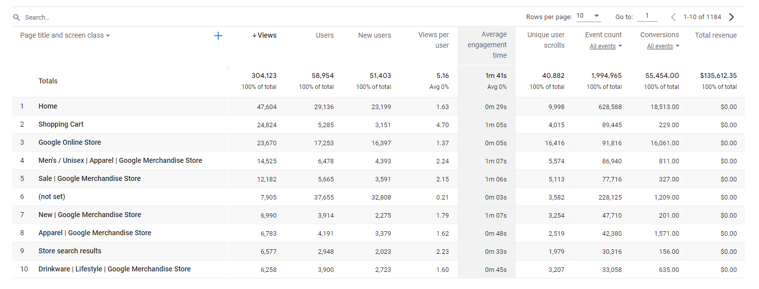 Screenshot of Average engagement time in pages and screens