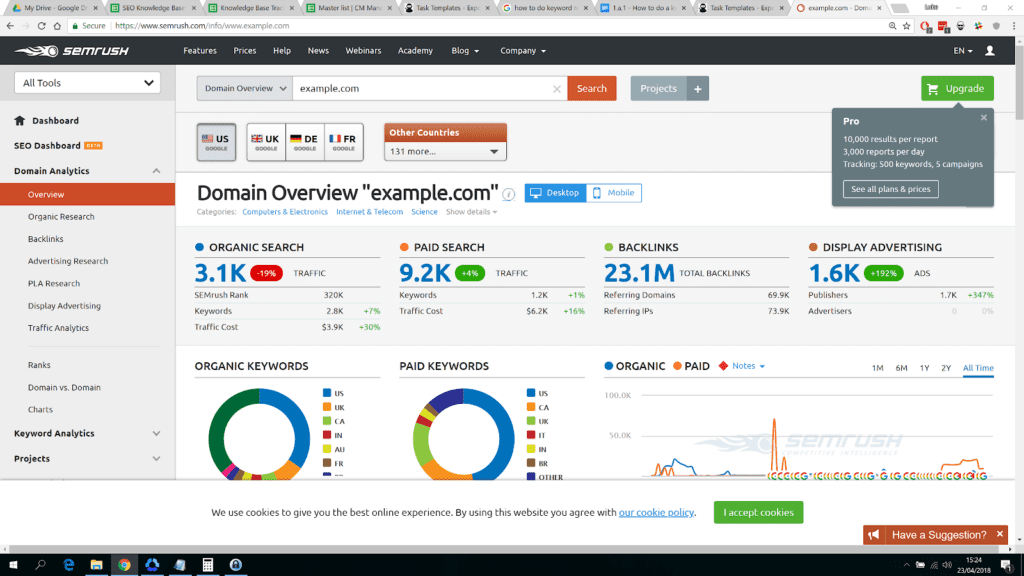 Screenshot of SEMRush