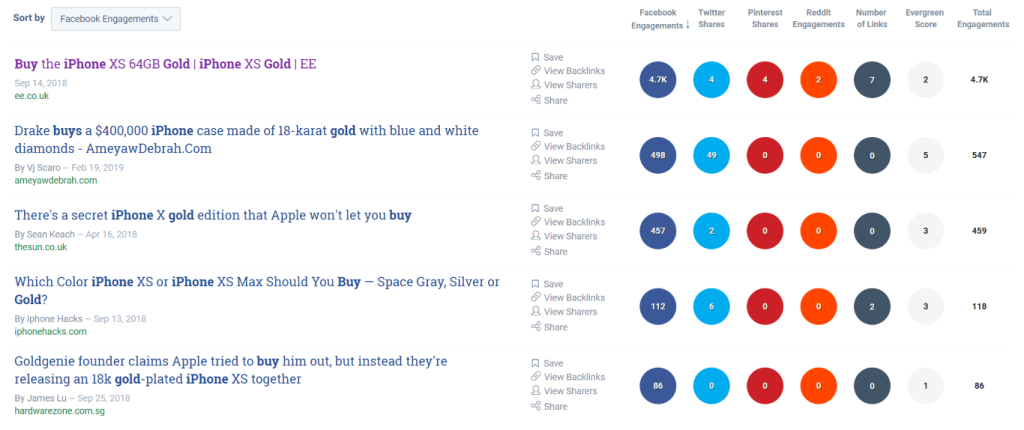 Buzzsumo table for gold iPhone content screenshot