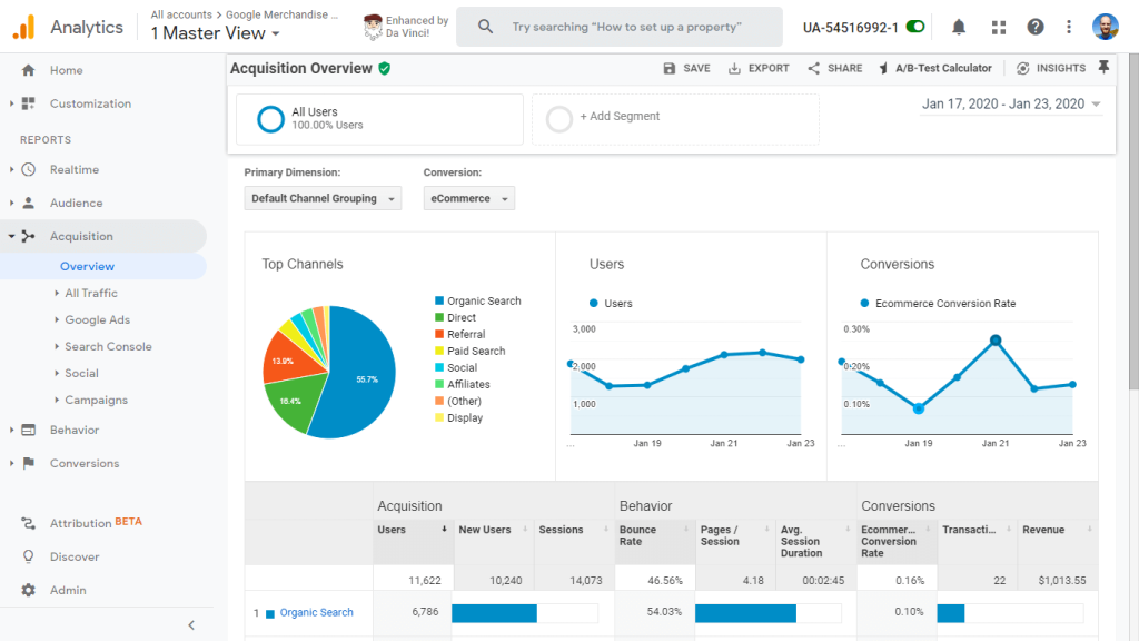 Screenshot of Google Analytics' Acquisition Report