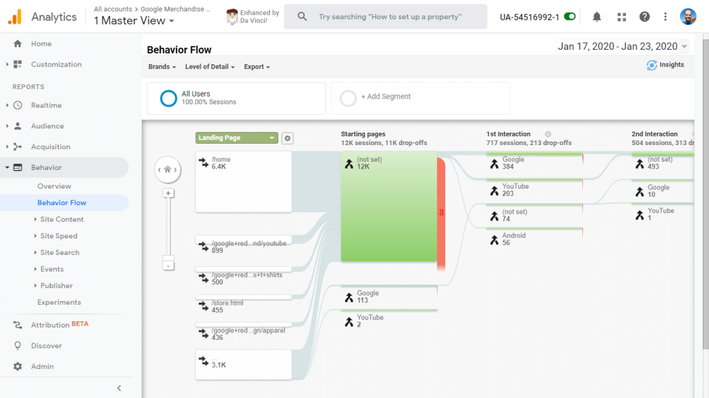 Screenshot of Google Analytics' Behaviour Flow