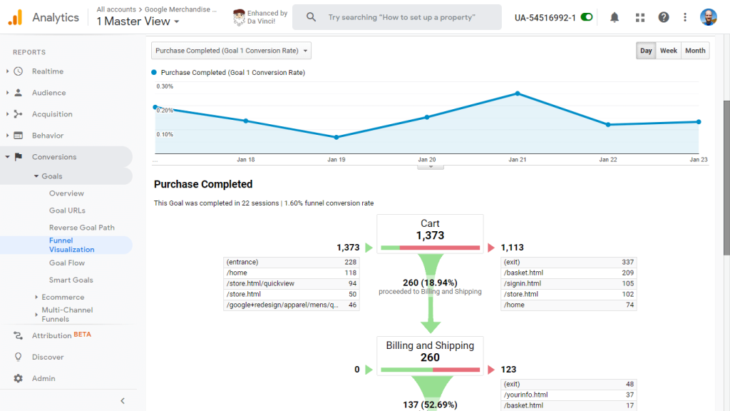 Screenshot of Google Analytics' Goals Funnel Visualisation