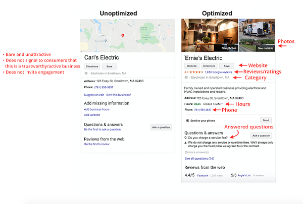 an optimised vs unoptimised google my business listing