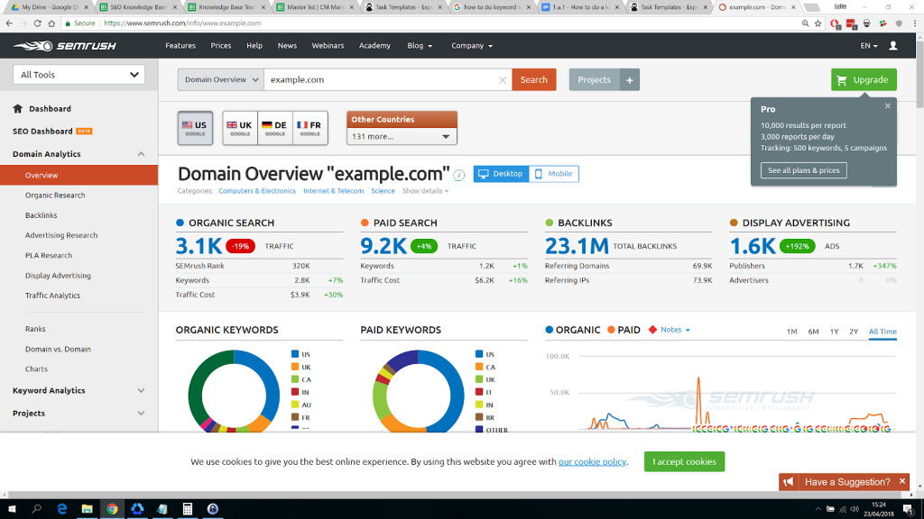 Screenshot of SEMRush