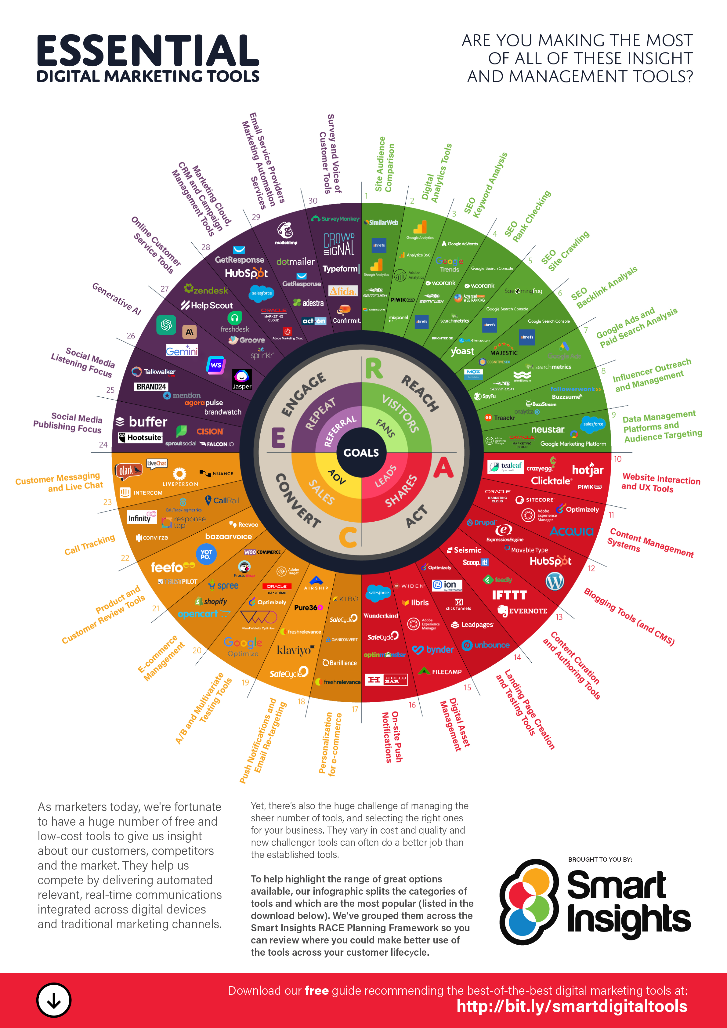 Infographic from Smart Insights