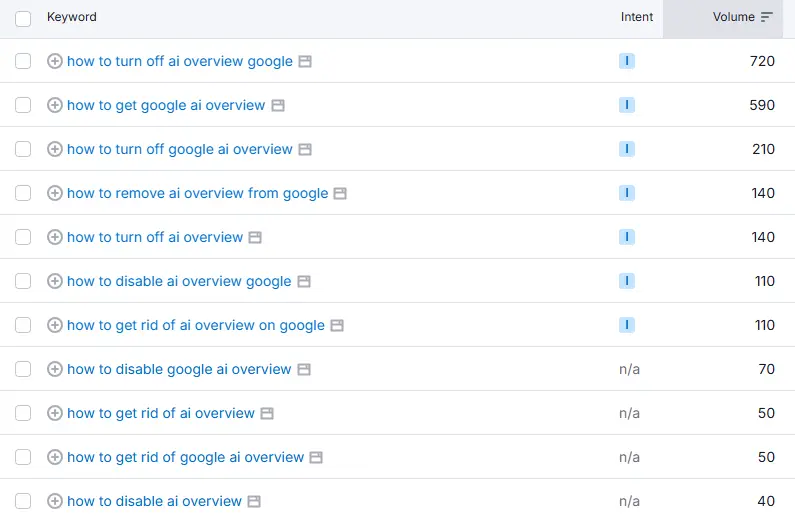 Screenshot of Semrush Keywords showing 11 variations of "how to turn off AI overviews" with search volumes ranging from 720 to 40