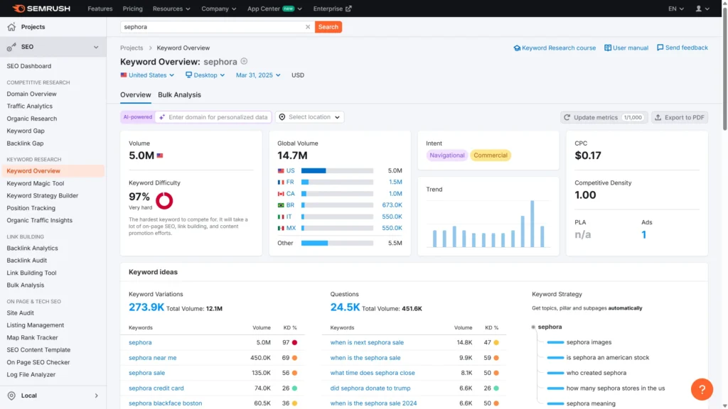 Semrush dashboard showing keyword data for "sephora" with 5M US volume, 97% difficulty, and global stats.