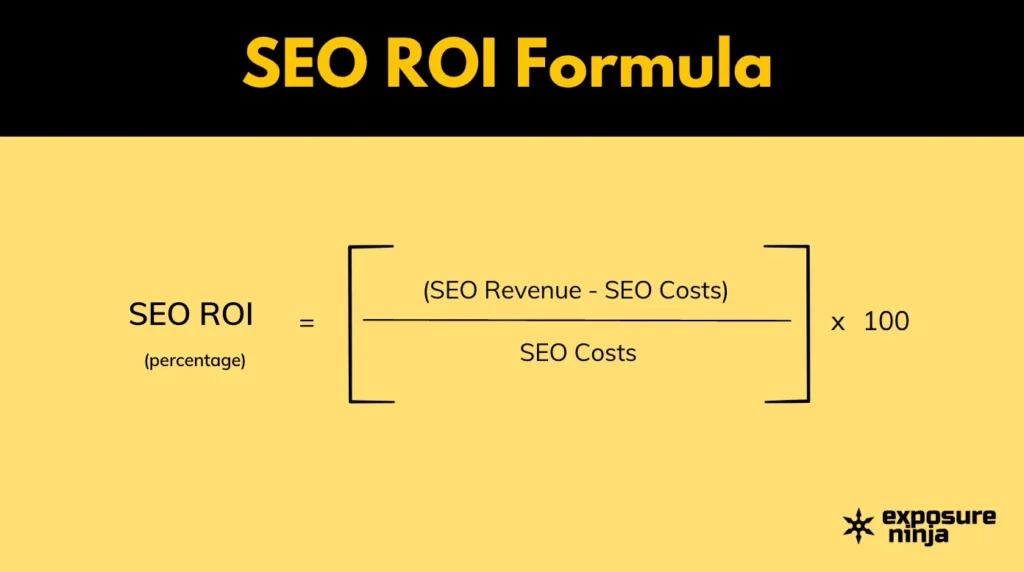 SEO ROI formula showing an equation with SEO ROI (percentage) equals SEO revenue minus SEO costs divided by SEO costs times one hundred