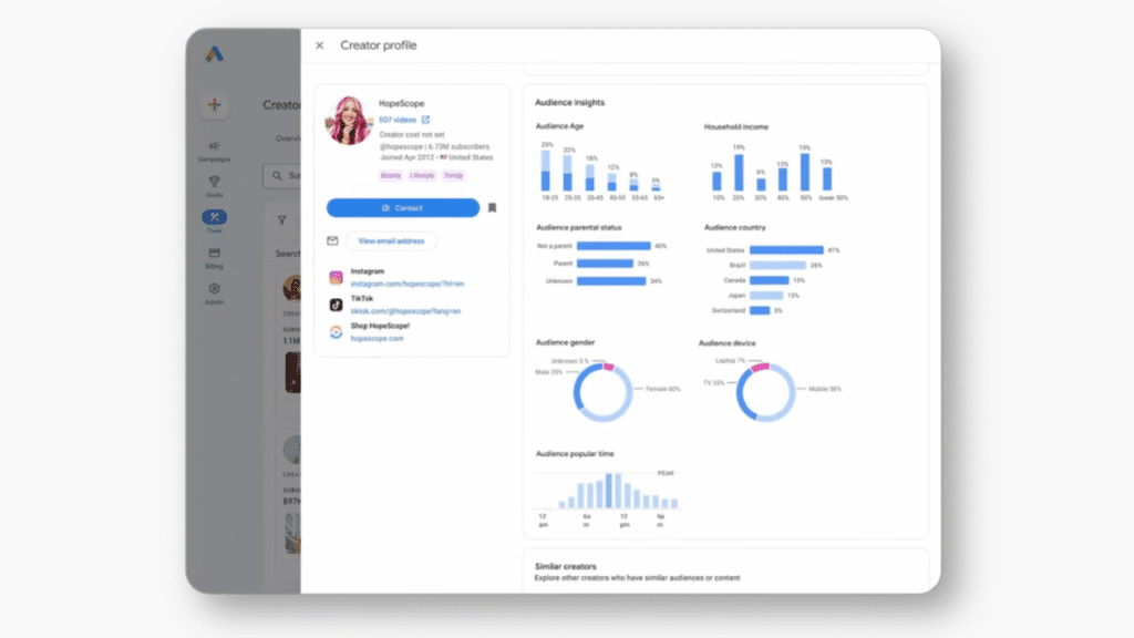 Screenshot of a creator's analytics within Creator Partnership Hub.