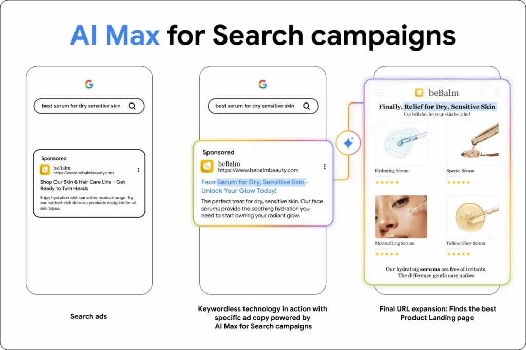 Visual explainer of how AI Max for Search campaigns work.