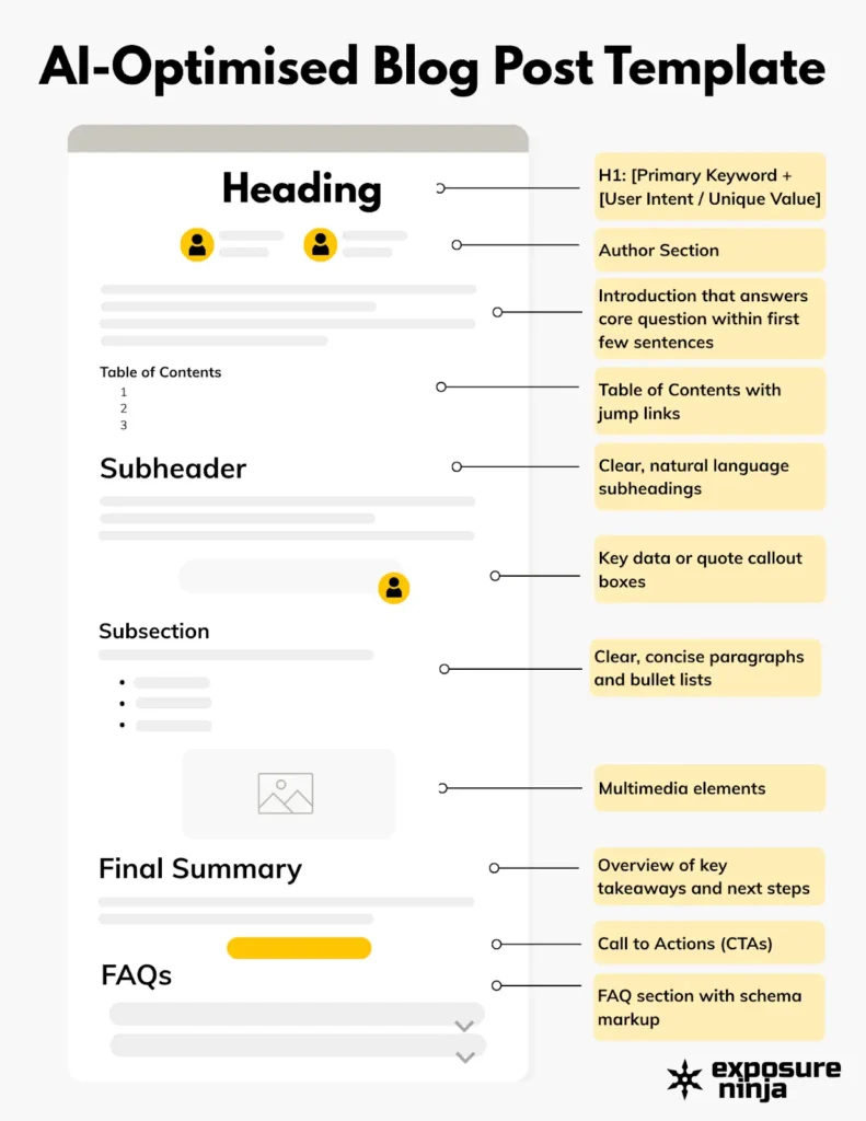 AI-Optimised Blog Post Template by Exposure Ninja
